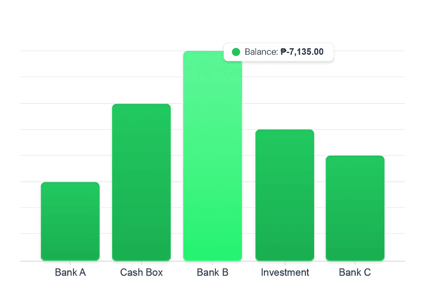 See Your Finances at a Glance